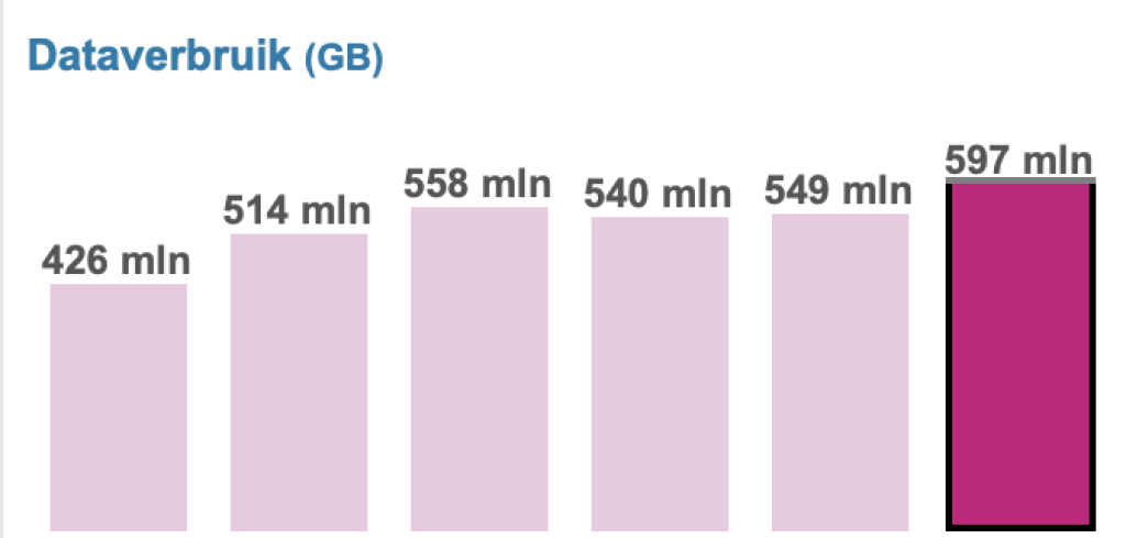 knowledgebase/2024/10/mobiele-data-q2-24.png