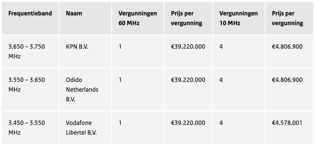 news/2024/07/RDI-3-5GHz.png